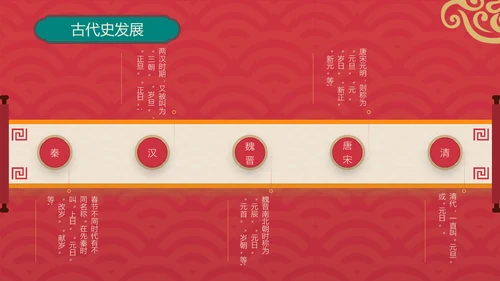 新春快乐红金复古风春节节日介绍PPT模板
