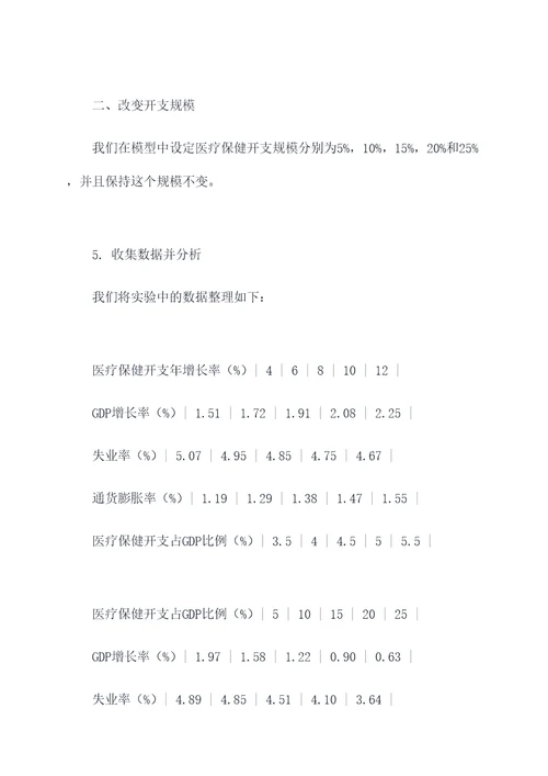 经济学中数值实验报告