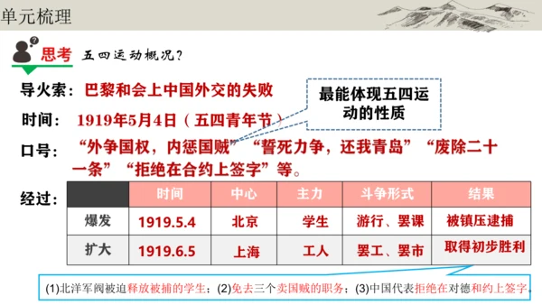 第四单元 新民主主义革命的开始 大单元复习课件