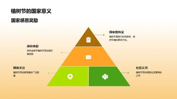 绿色生活：植树节的影响