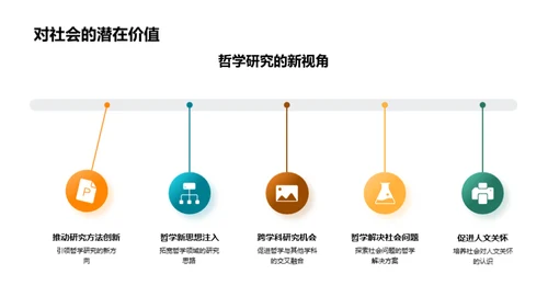 哲学研究新视界