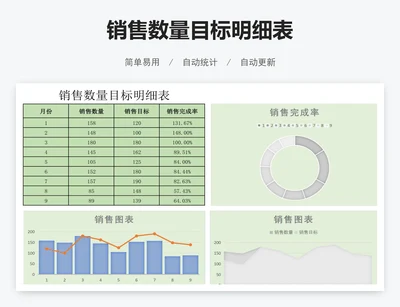 销售数量目标明细表