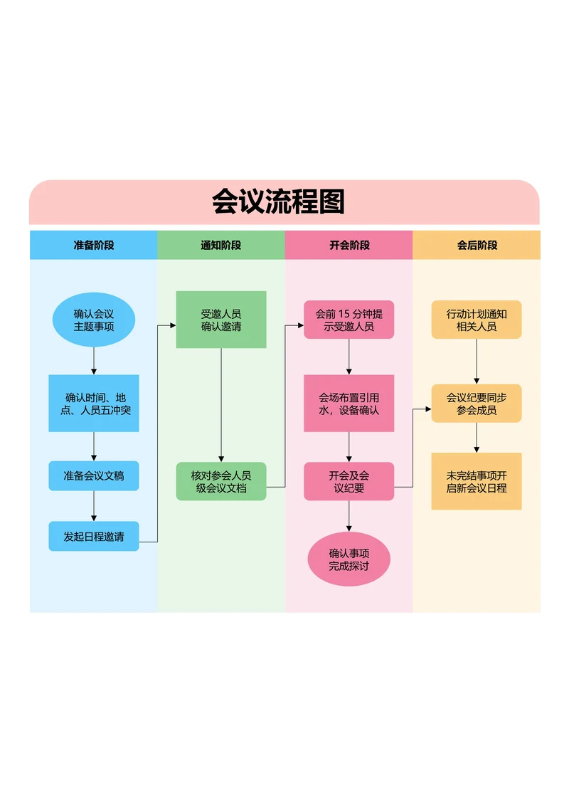 彩色会议流程图