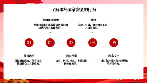 全民国家安全教育日主题班会PPT模板