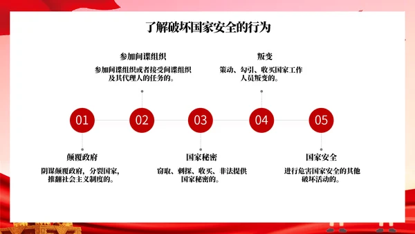 全民国家安全教育日主题班会PPT模板