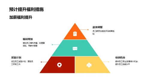 咨询业挑战与前景