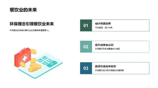 厨房绿色革命