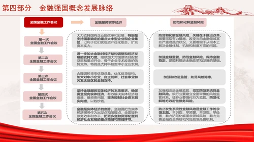 二十届三中全会金融强国战略分析及如何促进中国资本市场发展ppt课件