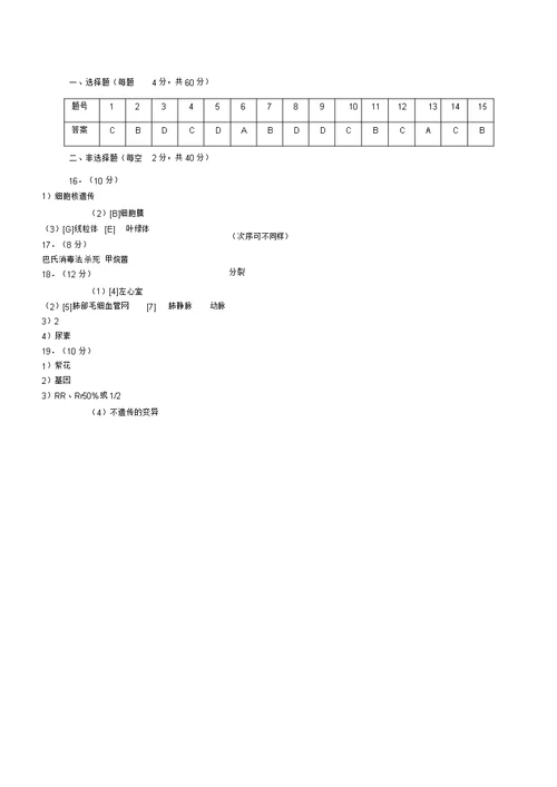 初中八年级生物结业考试试卷试题及答案