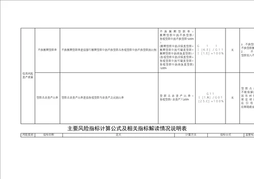 主要风险指标计算公式及相关指标解读情况说明表