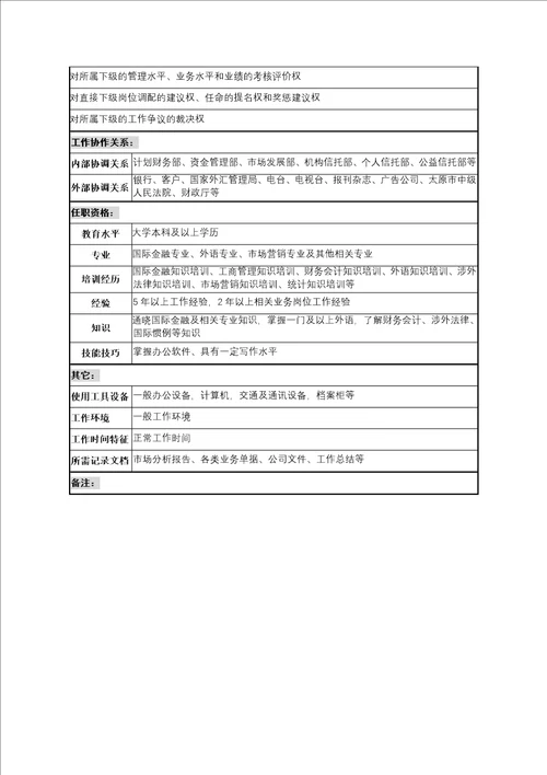 投资公司国际金融部副经理职务说明书