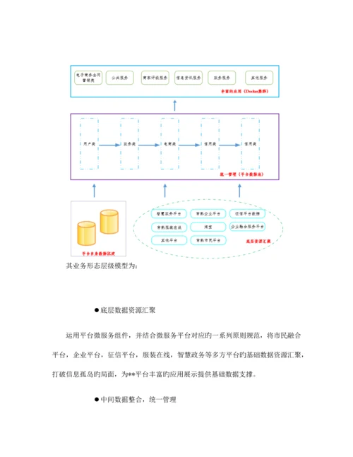 企业电商服务平台投标书技术部分.docx