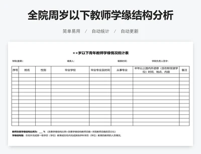 全院周岁以下教师学缘结构分析