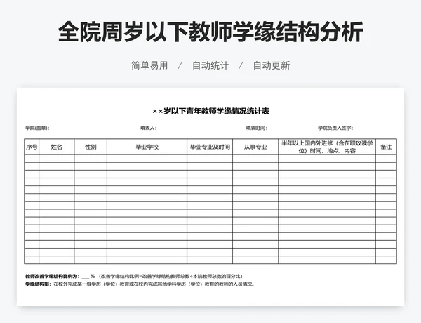 全院周岁以下教师学缘结构分析