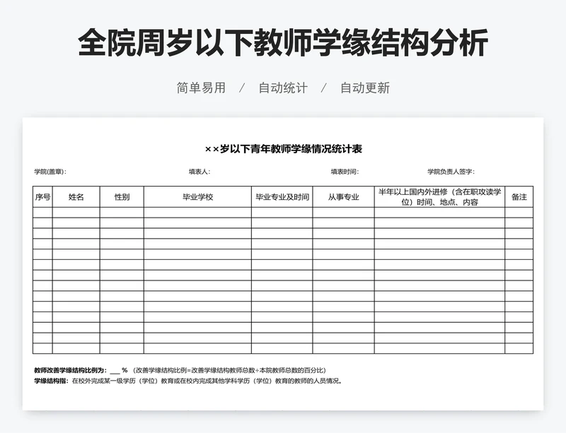 全院周岁以下教师学缘结构分析