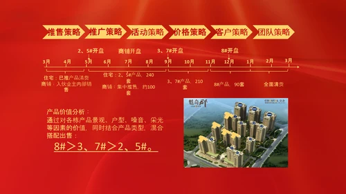 项目结案销售总结汇报PPT模板