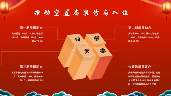 中国风开工大吉模板通用PPT模板