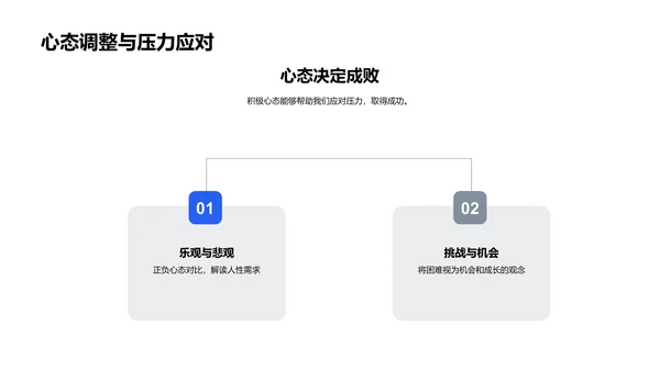 初三生涯规划PPT模板