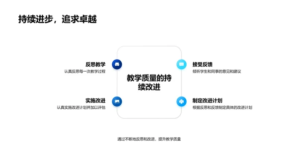 优化教学课件报告PPT模板