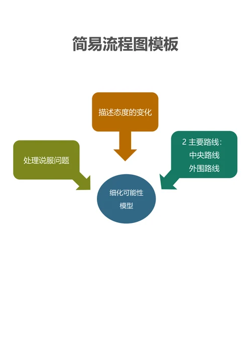 简易流程图模板