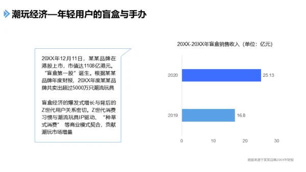 手机社交新媒体发展报告通用PPT课件模板