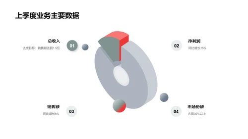 科技驱动下的机械业务