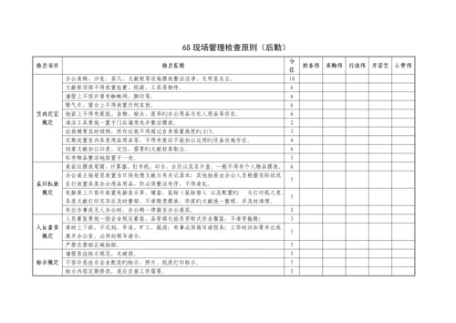 六S现场管理实施方案.docx