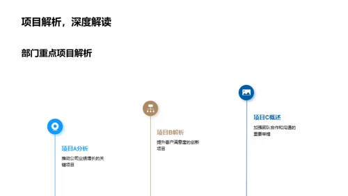 房产部门年度综述