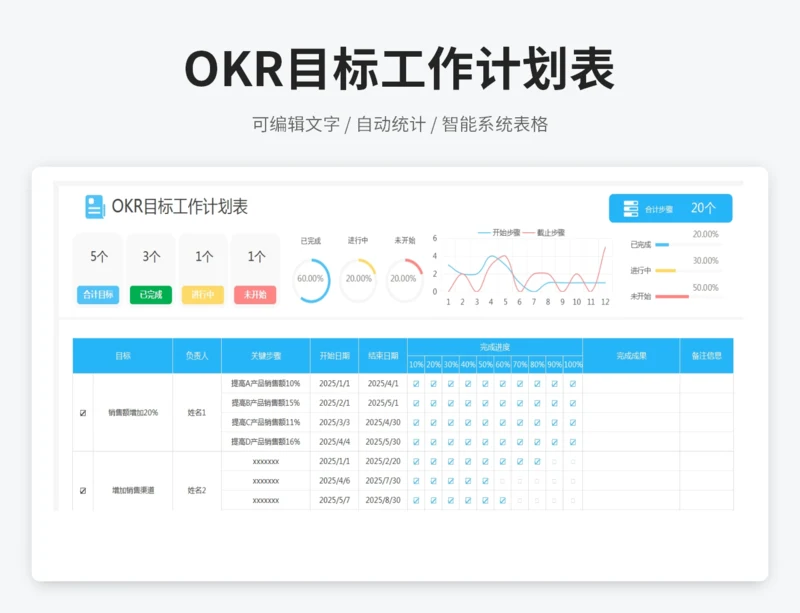 OKR目标工作计划表