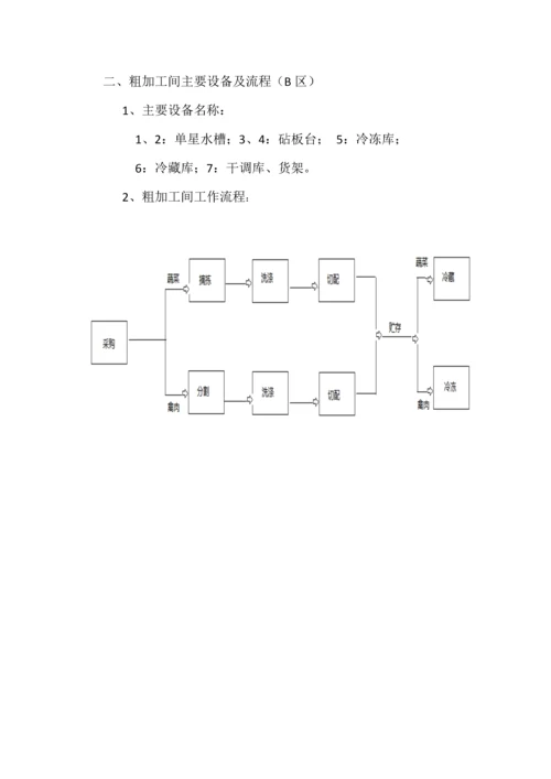 厨房设备明细及操作流程.docx