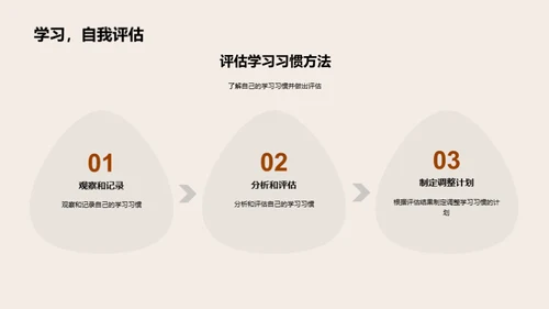 高三生存指南