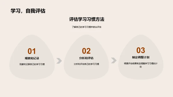 高三生存指南