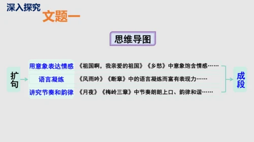 部编版九下语文第一单元写作《学习扩写》课件