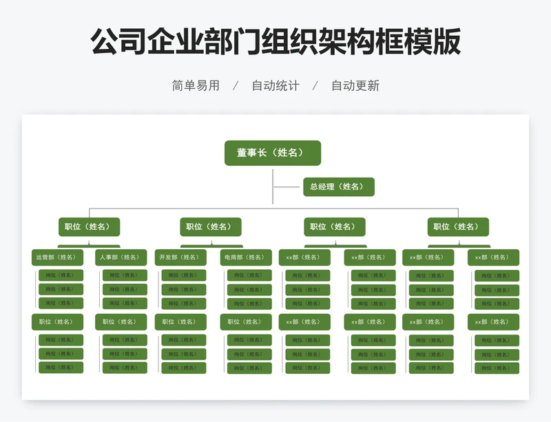 公司企业部门组织架构框模版