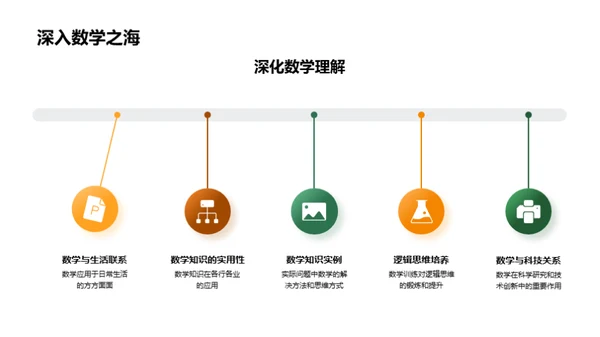 数学挑战赛之路