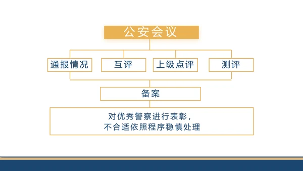 赤胆忠诚系民众团结奋进保平安PPT