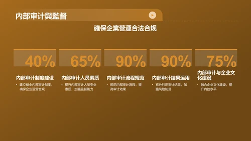黄色财务年度总结研讨会PPT模板
