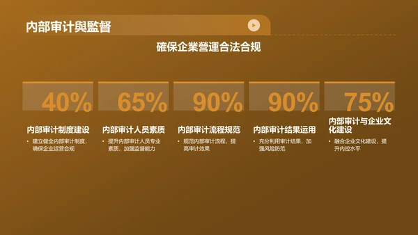黄色财务年度总结研讨会PPT模板