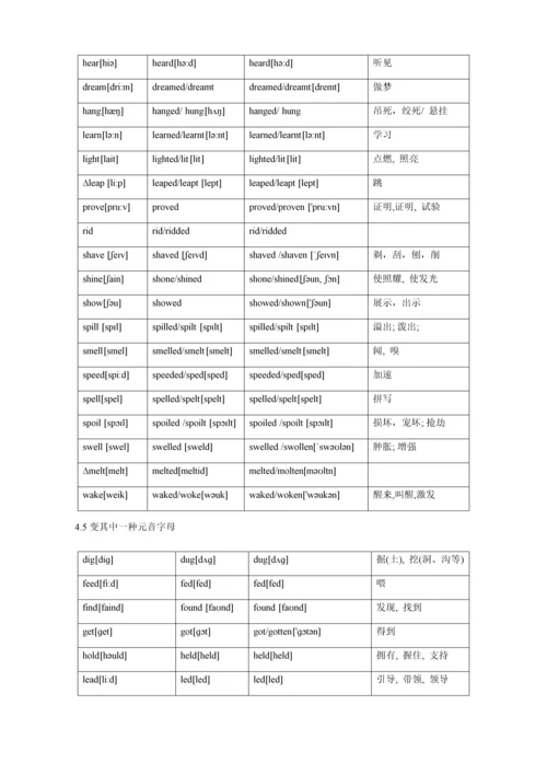 高考英语不规则动词表附中文以及音标打印版.docx