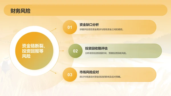 橙色手绘风发展现代农业商业计划书PPT模板