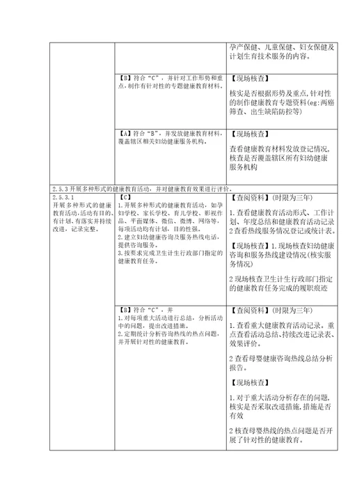 妇幼健康公共项目管理、健康教育与健康促进二甲迎检思路共8页