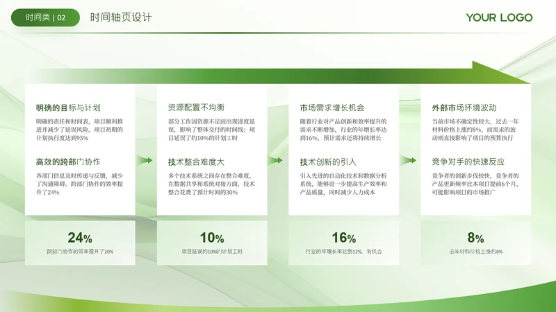 绿色流程时间轴发展历程关系页
