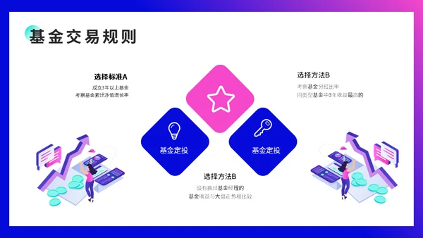 银行理财金融基金定投知识培训通用PPT模板
