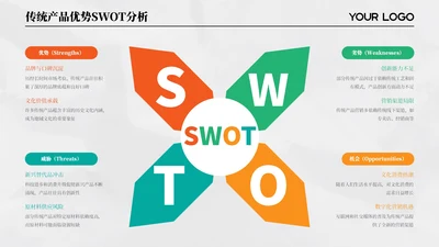 拼色简约SWOT4项排版PPT单页
