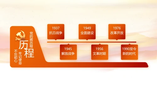 建党100周年大会七一讲话ppt党课