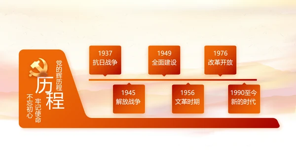建党100周年大会七一讲话ppt党课