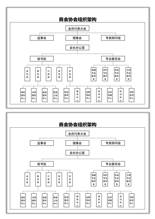 商会协会组织架构图