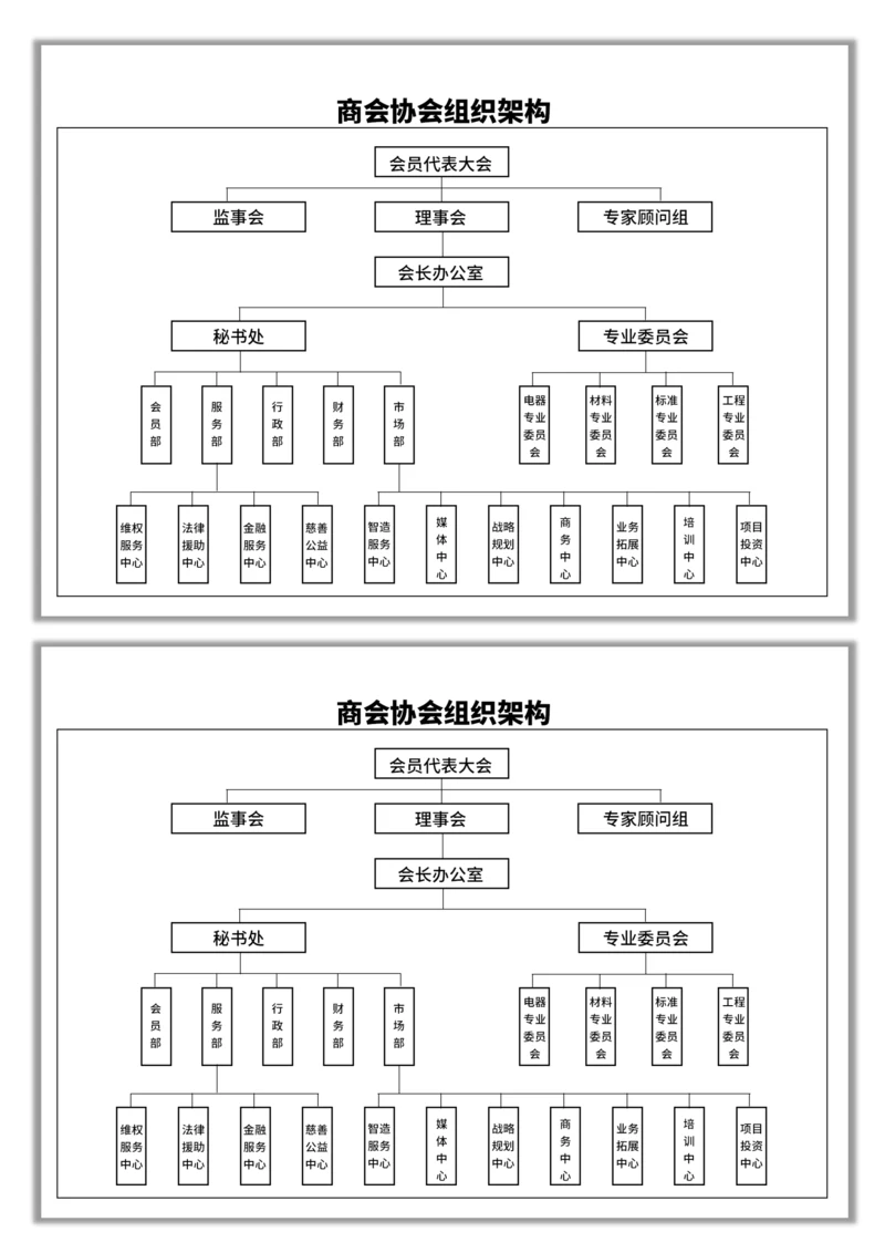 商会协会组织架构图