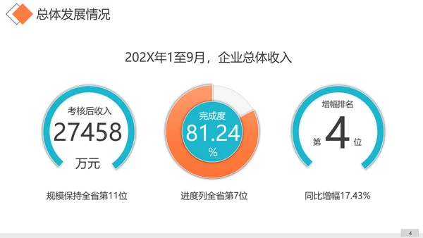工作思路整理总结计划汇报PPT