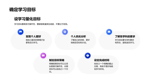 高二学业规划指导PPT模板